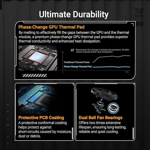 ASUS TUF Gaming GeForce RTX   5090 32GB GDDR7 Gaming Graphics Card  PCIe  5 0  HDMI /DP 2 1  3 6 Slot  Military Grade Components  Protective PCB Coating  axial tech Fans  Vapor Chamber 