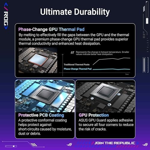 ASUS TUF Gaming GeForce RTX   5090 32GB GDDR7 Gaming Graphics Card  PCIe  5 0  HDMI /DP 2 1  3 6 Slot  Military Grade Components  Protective PCB Coating  axial tech Fans  Vapor Chamber 