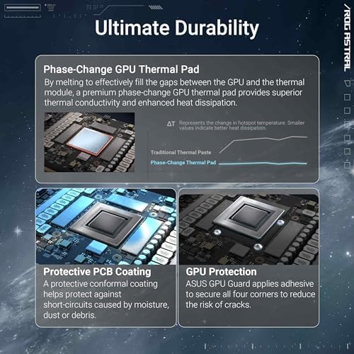 ASUS TUF Gaming GeForce RTX   5080 16GB GDDR7 OC Edition Gaming Graphics Card  PCIe  5 0  HDMI /DP 2 1  3 6 Slot  Military Grade Components  Protective PCB Coating  axial tech Fans  Vapor Chamber