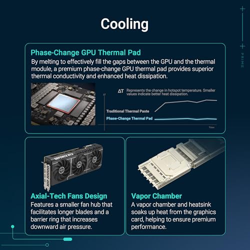 ASUS The SFF Ready Prime GeForce RTX  5080 OC Edition 16GB GDDR7 Graphics Card  PCIe  5 0  16GB GDDR7  HDMI /DP 2 1  2 5 Slot  Axial tech Fans  Vapor Chamber  Dual BIOS