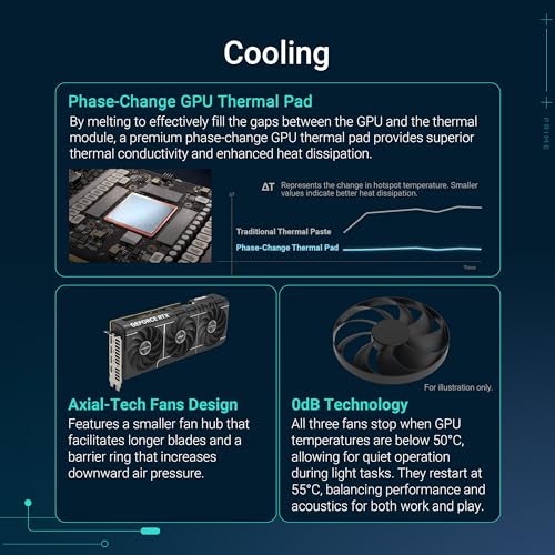 ASUS The SFF Ready Prime GeForce RTX  5070 Ti OC Edition 16GB GDDR7 Graphics Card  PCIe  5 0  16GB GDDR7  HDMI /DP 2 1  2 5 Slot  Axial tech Fans  Dual BIOS