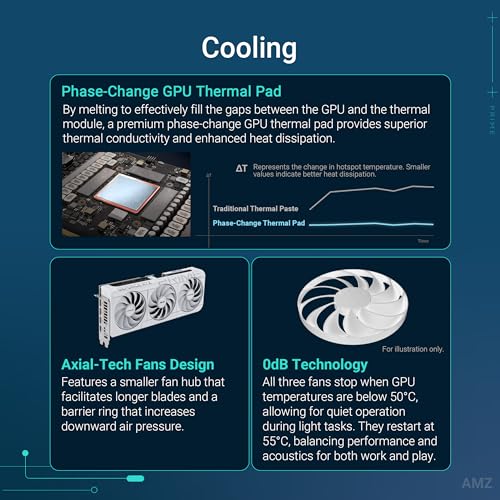 ASUS The SFF Ready Prime GeForce RTX  5070 12GB GDDR7 White OC Edition Graphics Card  PCIe  5 0  12GB GDDR7  HDMI /DP 2 1  2 5 Slot  Axial tech Fans  Dual BIOS 