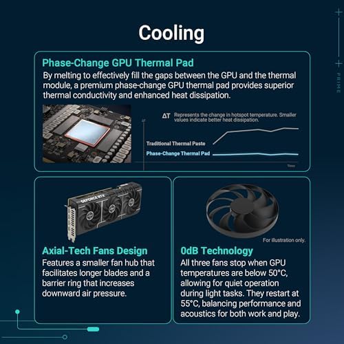 ASUS The SFF Ready Prime GeForce RTX  5070 Ti OC Edition 16GB GDDR7 Graphics Card  PCIe  5 0  16GB GDDR7  HDMI /DP 2 1  2 5 Slot  Axial tech Fans  Dual BIOS 