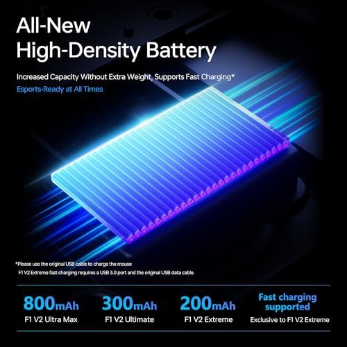 ATK Blazing Sky F1 V2 Wireless Gaming Mouse  54 g  PAW3395 Ultra Sensor  Nordic 54L15 MCU  Mechanical Switches  Dual 8K  Tri Mode 2 4G/Bluetooth/Wired  600H Battery  Ultra Max  Black