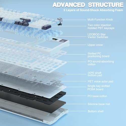 AULA S98 Pro Wireless Mechanical Keyboard Smart Screen & Knob Tri Mode BT5 0/USB C/2 4GHz Creamy Keyboard Pre lubed Linear Switches Hot Swappable RGB Backlit Computer Gaming Keyboards