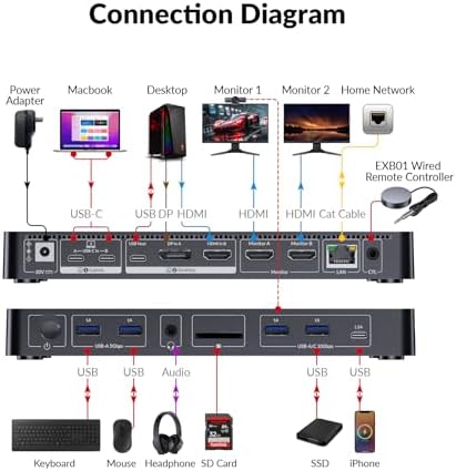AV Access KVM Switch Docking Station for MacBook  USB C KVM Switch 2 Monitors 2 Computers  4K Dual HDMI Displays  1 Laptop&1 Desktop Switching  Plug&Play  Ethernet  100W Power Delivery  EDID Emulation