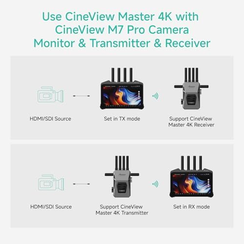 Accsoon CineView Master 4K SDI HDMI Wireless Video Transmitter&Receiver  2 4Ghz 5Ghz 6GHz Tri Band 8202ft Range 25 ms Latency  4K60/1080p60 1 Wired iOS 4 App Monitoring  Real time Live Stream 1TX 1RX