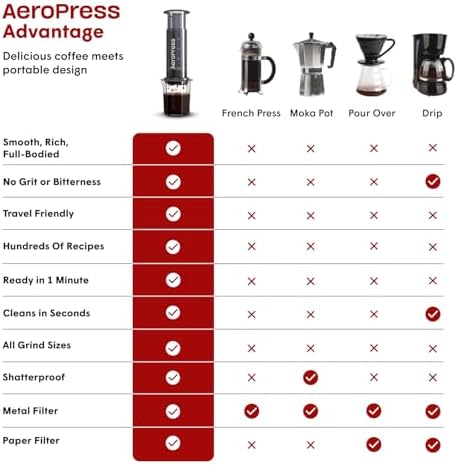 AeroPress Original XL Coffee Press  All in One Large French Press  Pour Over & Espresso Style Manual Brewer  2 Min Brew for Less Bitterness  More Flavor  Portable Coffee Maker  Travel & Camping