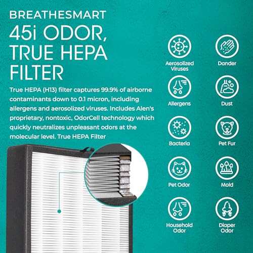 Alen Air Purifier BreatheSmart 45i HEPA w/Odor Filter for Large Rooms  1600 Sq  Ft   Perfect for Bedrooms & Home Offices   Captures Allergens  Dust  & Mold   Pet Dander & Household Odors   White
