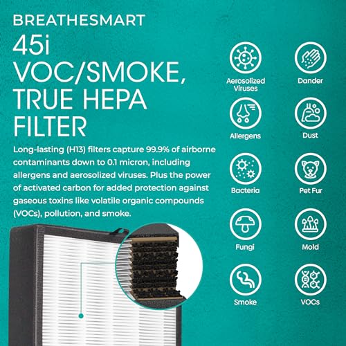 Alen Air Purifier BreatheSmart 45i HEPA w/ VOC/Smoke Filter for Rooms up to 1600 SqFt   Perfect for Bedrooms Captures Allergens & Mold   VOCs & Smoke