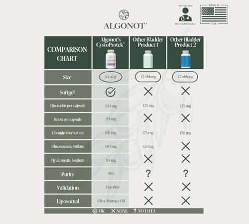 CystoProtek 1 Pack - Fórmula patentada que promueve la salud de la vejiga utilizando una combinación exclusiva de hialuronato, condroitina y flavonoides naturales