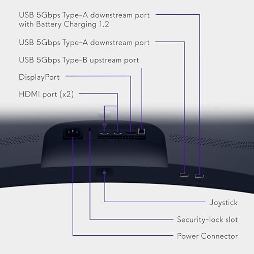 Alienware 34 Curved Gaming Monitor   AW3425DWM   34 inch WQHD 180Hz 1ms Display  1500R  AMD FreeSync Premium  VESA AdaptiveSync 