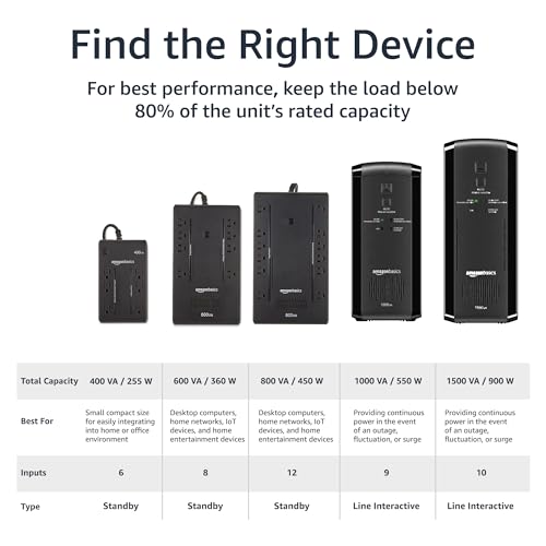 Amazon Basics UPS Battery Backup & Surge Protector 800VA/450W  12 Outlets  Standby Uninterruptible Power Supply  for Power Outage Protection  Compact  Black