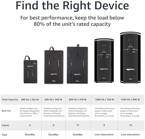 Amazon Basics UPS Battery Backup & Surge Protector  1500VA/900W  10 Outlets  Line Interactive Uninterruptible Power Supply with Sinewave Technology  Black