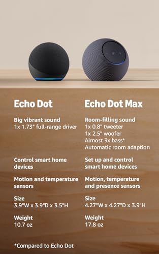 Amazon Echo Dot  newest model    Vibrant sounding speaker  Designed for Alexa   Great for bedrooms  dining rooms and offices  Charcoal