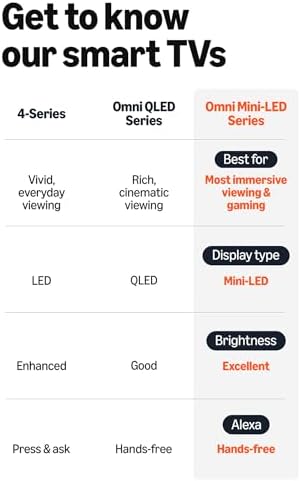 Amazon Fire TV 55 Omni Mini LED Series  QLED 4K UHD smart TV  Dolby Vision IQ  144hz gaming mode  Ambient Experience  hands free with Alexa  2024 release