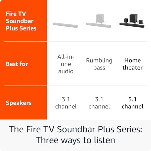 Amazon Fire TV Soundbar Plus with subwoofer and surround sound speakers  newest model   5 1 channel  Dolby Atmos  clear dialogue