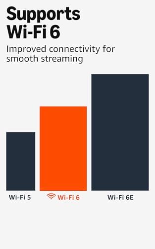 Amazon Fire TV Stick 4K Plus  newest model  with AI powered Fire TV Search  Wi Fi 6  stream over 1 8 million movies and shows  free & live TV