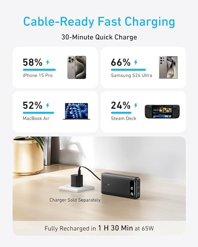 Anker Power Bank  20 000mAh Travel Essential Portable Charger with Built in USB C Cable  3 Port 87W Max Fast Charging Battery Pack  for MacBook  iPhone 16/15 Series  Samsung  Switch  and More