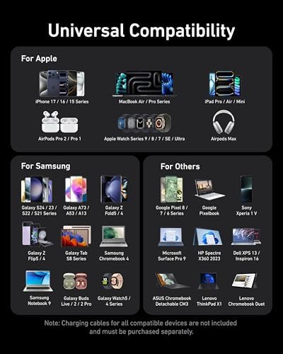 Anker Prime Charger  200W 6 Port GaN Charging Station  USB C PD Fast Charging Desktop Charger  Compatible with iPhone  Samsung  MacBook  Dell and More