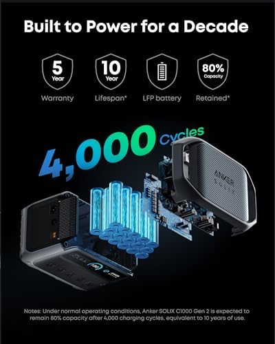 Anker SOLIX C1000 Gen 2 Portable Power Station  2 000W  Peak 3 000W  Solar Generator  Full Charge in 49 Min  1 024Wh LiFePO4 Battery for Home Backup  Power Outages  and Camping  Optional Solar Panel 