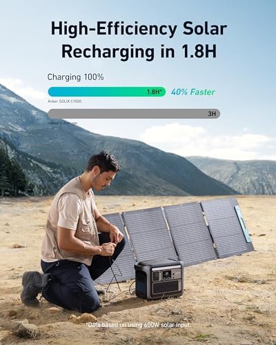 Anker SOLIX C1000 Portable Power Station  1800W  Peak 2400W  Solar Generator  Full Charge in 58 Min  1056wh LiFePO4 Battery for Home Backup  Power Outages  and Outdoor Camping  Optional Solar Panel 