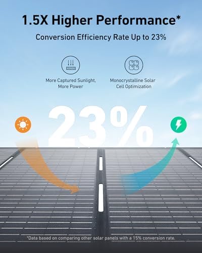 Anker SOLIX C1000 Portable Power Station with 200W Solar Panel  1800W Solar Generator  1056wh LFP  LiFePO4  Battery  6 AC Outlets  Up to 2400W for Home  Power Outages  and Outdoor Camping