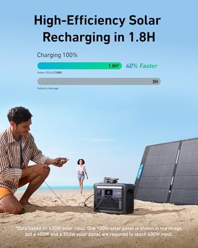 Anker SOLIX C1000 Portable Power Station with 400W Solar Panel  1800W Solar Generator  1056wh LFP  LiFePO4  Battery  6 AC Outlets  Up to 2400W for Home  Power Outages  and Outdoor Camping