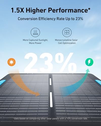Anker SOLIX C1000 Portable Power Station with 400W Solar Panel  1800W Solar Generator  1056wh LFP  LiFePO4  Battery  6 AC Outlets  Up to 2400W for Home  Power Outages  and Outdoor Camping