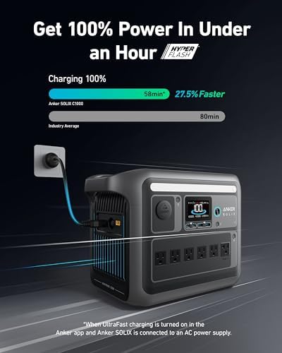 Anker SOLIX C1000 Portable Power Station  1800W  Peak 2400W  Solar Generator  Full Charge in 58 Min  1056wh LiFePO4 Battery for Home Backup  Power Outages  and Outdoor Camping  Optional Solar Panel 