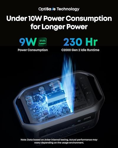 Anker SOLIX C2000 Gen 2 Portable Power Station with 400W Solar Panel  2 400W  Peak 4 000W  Solar Generator  Full Charge in 58 Min  2048wh LiFePO4 Battery for Home Backup  Power Outages  and Camping