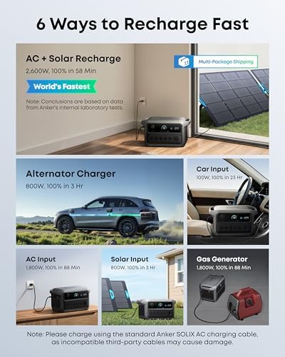Anker SOLIX C2000 Gen 2 Portable Power Station  2 400W  Peak 4 000W  Solar Generator  Full Charge in 58 Min  2048wh LiFePO4 Battery for Home Backup  Power Outages  and Camping  Optional Solar Panel 