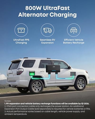 Anker SOLIX C2000 Gen 2 Portable Power Station  2 400W  Peak 4 000W  Solar Generator  Full Charge in 58 Min  2048wh LiFePO4 Battery for Home Backup  Power Outages  and Camping  Optional Solar Panel 