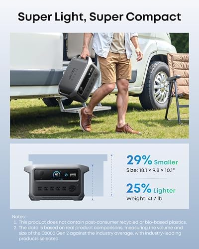 Anker SOLIX C2000 Gen 2 Portable Power Station with 400W Solar Panel  2 400W  Peak 4 000W  Solar Generator  Full Charge in 58 Min  2048wh LiFePO4 Battery for Home Backup  Power Outages  and Camping