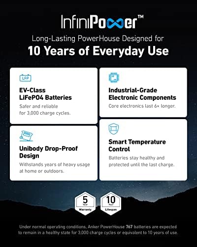 Anker SOLIX F2000 Solar Generator  2048Wh Portable Power Station with LiFePO4 Batteries and 2  200W Solar Panel  GaNPrime Technology  4 AC Outlets Up to 2400W for Home  Power Outages  Camping  and RVs