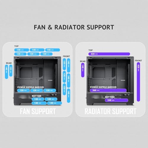 Antec Flux Pro  6 x PWM Fans Included  High Airflow Front Panel with Walnut Wood  iShift PSU 90  Mount  USB3 0 x 2  Type C  420mm Radiator Support  Temp  Display  Full Tower E ATX PC Case