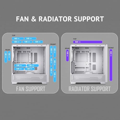 Antec Flux Wood White  5 x PWM Fans Included  High Airflow Front Panel with Birch Wood  Type C  420mm Radiator & Back Connect Motherboard Support  Up to 9 Fans Simultaneously  Mid Tower E ATX PC Case