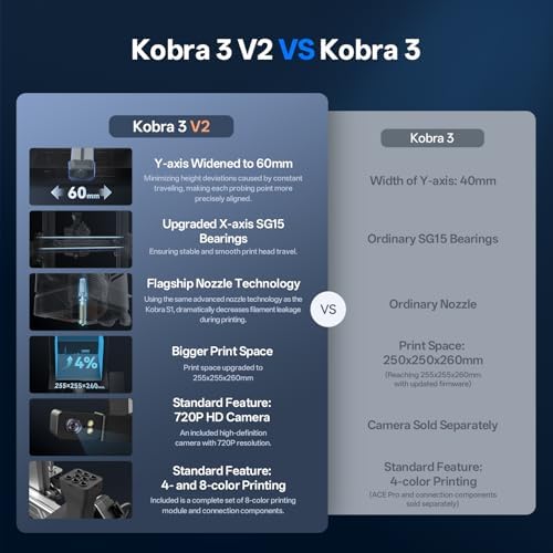 Anycubic Kobra 3 V2 3D Printer Only  New Upgrade AI Cameras Improved Auto Leveling Max 600mm/s Print Speed Details Better  Multicolor 3D Printing Need with Additional ACE Pro 10 0 x 10 0 x 10 2