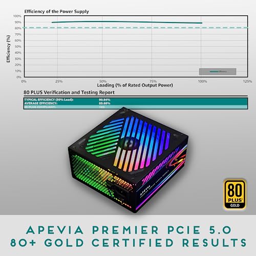 Apevia ATX PM850W PCIe 5 0 ATX 3 0 Ready Premier 850W 80  Gold Certified  Active PFC ATX Semi Modular Gaming Power Supply  366 RGB Light Modes