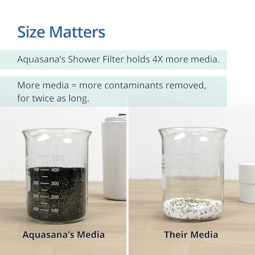 Aquasana Shower Filter   Dermatologist recommended for softer  healthier skin & hair   Proven to reduce 90  of chlorine for 6 months   High pressure   Use your own shower head   AQ 4100NSH