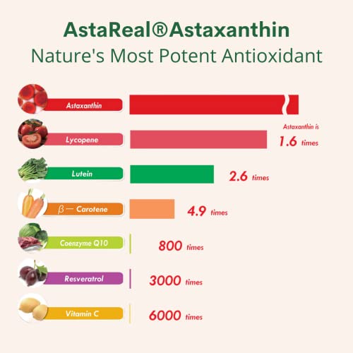 Astaxanthin 12mg Max Strength  Only Patented Astaxanthin  Astrareal  with 70  Human Clinical Trials   Worlds Most Studied Brand  Grown  Harvested  and Made in The USA  Astaxantina  by Double Wood