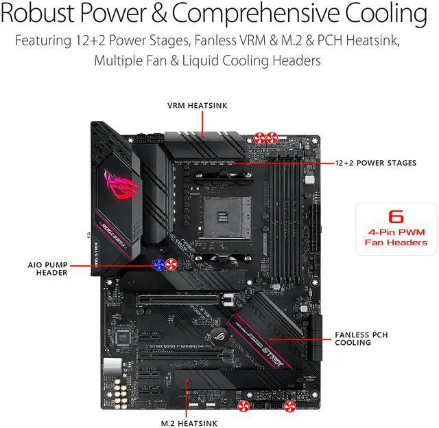 Asus ROG STRIX B550 F GAMING WIFI II AMD AM4  3rd Gen Ryzen  ATX Gaming Motherboard  PCIe 4 0 WiFi 6E  2 5Gb LAN  BIOS FlashBack  HDMI 2 1  Addressable Gen 2 RGB Header and AURA Sync 