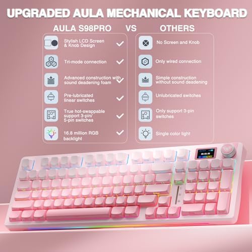 Aula S98 Pro Wireless Mechanical Keyboard with Screen & Knob 2 4GHz/USB C/BT5 0 Hot Swappable Pink Creamy Keyboard Pre lubed Linear Switches Side Printed PBT Keycaps Renewed 