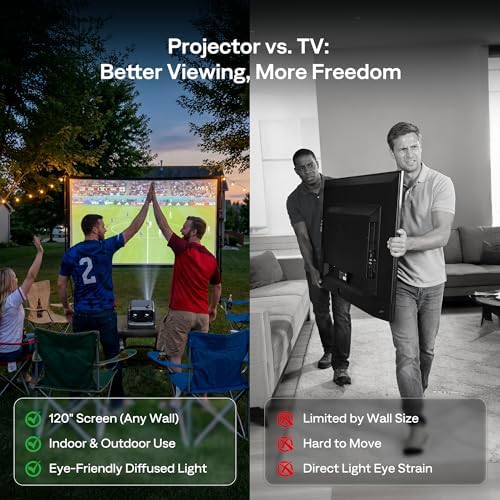 Aurzen BOOM mini Google TV Smart Projector with WiFi and Bluetooth  Voice Control  Family Mode  20W Dolby Audio  Real Time Focus 4K Supported Movie Projector for Bedroom/Home/Outdoor Live Sports Black
