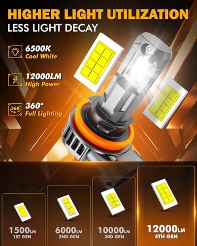 Auxbeam H11 H8 H9 Fog Lights 6500K White  12000LM Super Bright 600  Brighter  Enhanced Visibility for Fog & Off Road  Plug and Play  Pack of 2