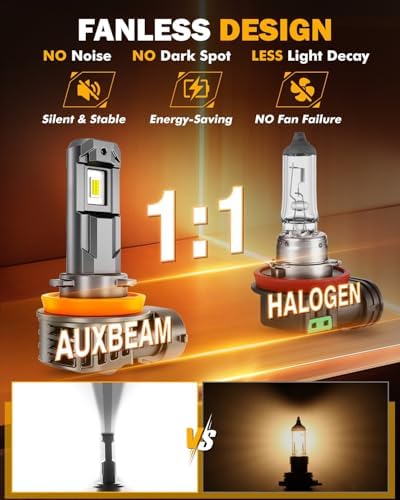 Auxbeam H11 H8 H9 Fog Lights 6500K White  12000LM Super Bright 600  Brighter  Enhanced Visibility for Fog & Off Road  Plug and Play  Pack of 2