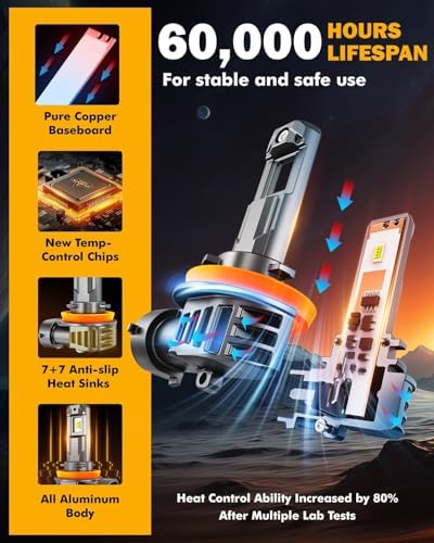Auxbeam H11 H8 H9 Fog Lights 6500K White  12000LM Super Bright 600  Brighter  Enhanced Visibility for Fog & Off Road  Plug and Play  Pack of 2