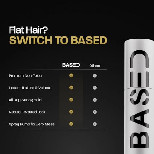 BASED Hair Texturizing Powder  Lightweight & Volumizing Hair Styling Powder with Matte Finish  Add Texture to Hair with Medium Hold  For Short to Medium Hair   1 69oz Bottle  2 5 Gram Fill  Pack of 1 