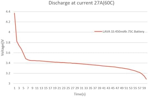 BETAFPV 4pcs Lava 450mAh 1S 3 8V 75C LiHV FPV Lipo Battery with BT2 0 Connector for 1 2S FPV Tiny Whoop Drone Quadcopters Like Meteor75  Meteor75 Pro  Cetus Pro 1S Brushless Drones  Cetus X 2S Quad
