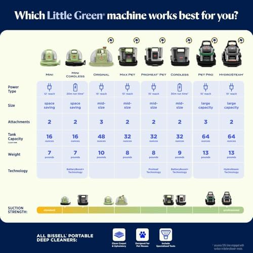 BISSELL Little Green HydroSteam Multi Purpose Portable Carpet and Upholstery Cleaner  Car and Auto Detailer  3618